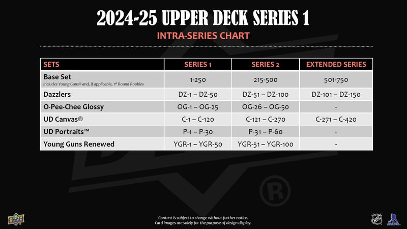 2024-25 Upper Deck Series 1 Hockey Blaster Box - Cartes Sportives Rive Sud