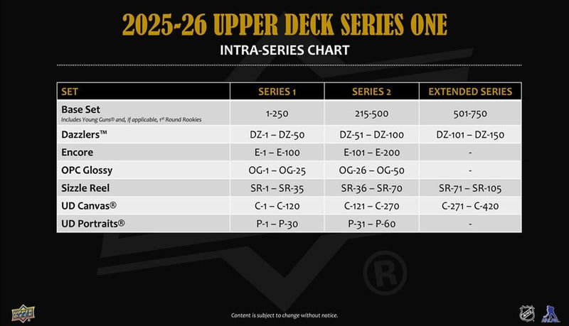 2025 - 26 Upper Deck Series 1 Hockey Blaster Box (Pre Order) - Cartes Sportives Rive Sud