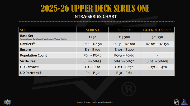 2025-26 Upper Deck Series 1 Hockey Hobby Box