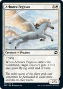 Arborea Pegasus [AFR - 2] - Cartes Sportives Rive Sud