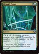 Growth Curve [SOS - 193] - Cartes Sportives Rive Sud